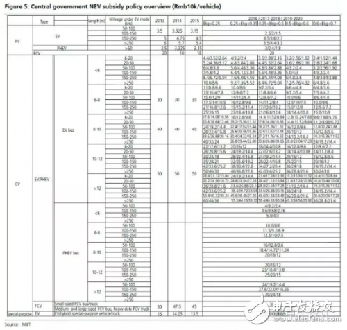 如果電池技術沒有系統性進步，新能源汽車都是拿錢在賭