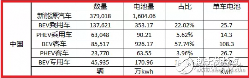 如果電池技術沒有系統性進步，新能源汽車都是拿錢在賭