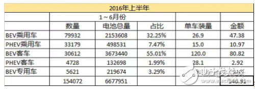 如果電池技術沒有系統性進步，新能源汽車都是拿錢在賭