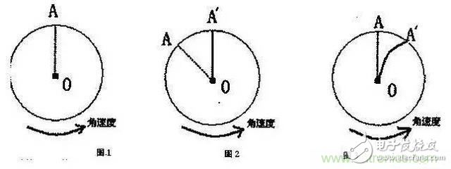 三六九軸傳感器究竟是什么？讓無(wú)人機(jī)、機(jī)器人、VR都離不開(kāi)它