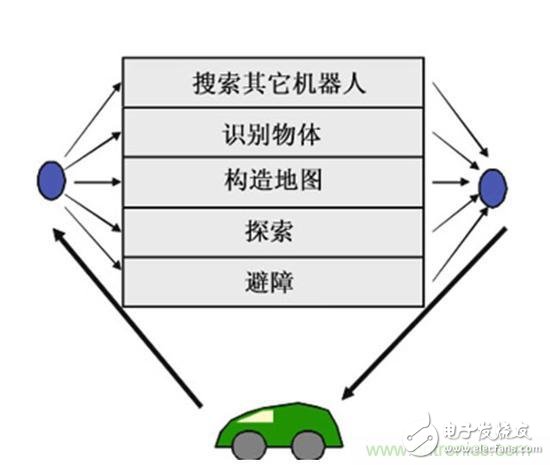 設計理想的機器人，系統架構有哪些特殊技巧？