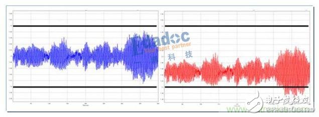 專家分享：電源設計面臨的挑戰