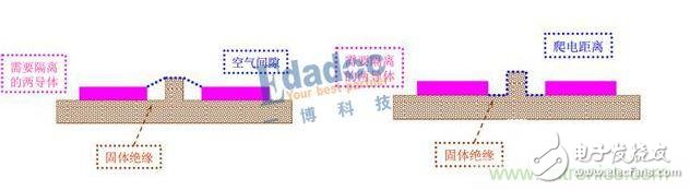 專家分享：電源設計面臨的挑戰