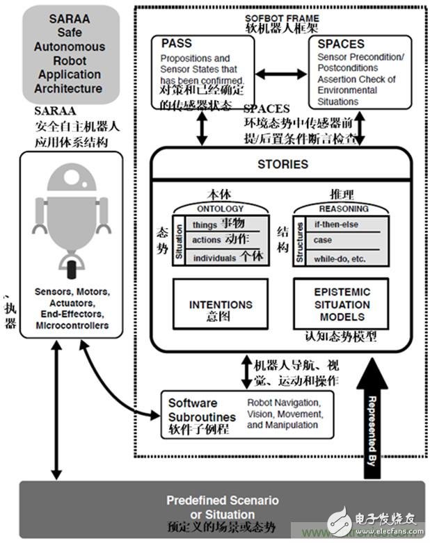 從環(huán)境感知到交互，機(jī)器人控制設(shè)計有哪些特殊技巧？ 