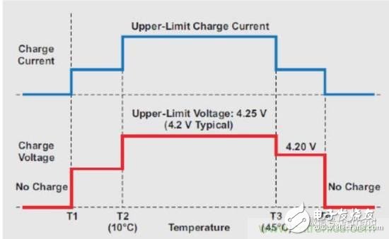 可穿戴設備與其它小型系統為何青睞鋰電池電源？