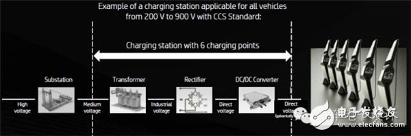 長(zhǎng)續(xù)航純電動(dòng)汽車想要不依賴于電池？聊聊350kW超高速充電技術(shù)