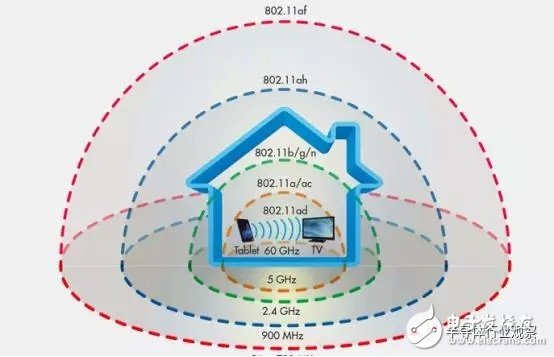 新的WIFI標準 802.11ad的未來靠譜嗎？