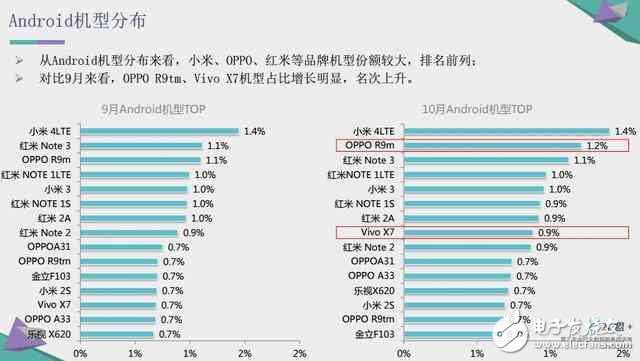 再見了我的小米4，小米更輝煌的明天即將開啟！