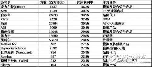 半導體行業(yè)為何頻現(xiàn)產能緊張、嚴重缺貨現(xiàn)象?