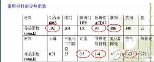 電源熱設計基礎：對熱阻的認識