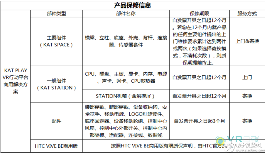 天差地別!多家VR外設公司的售后服務對比