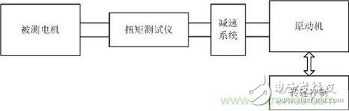 永磁電機(jī)齒槽轉(zhuǎn)矩測試的必要性和方法