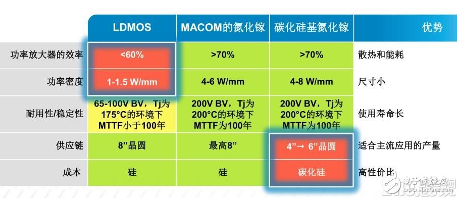 愈購愈勇，MACOM實現射頻、光學和數字產品全面覆蓋