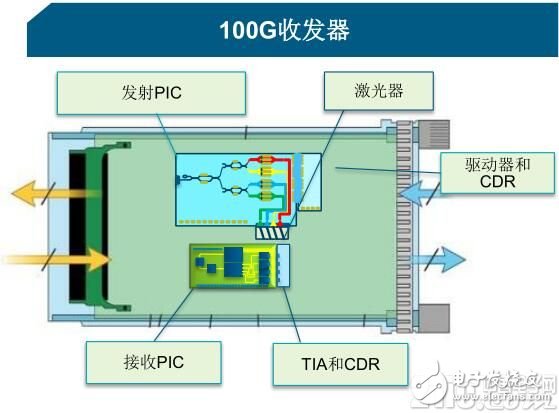愈購愈勇，MACOM實現射頻、光學和數字產品全面覆蓋