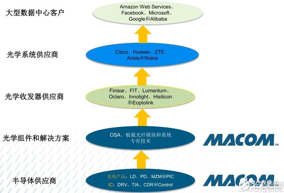 愈購愈勇，MACOM實現射頻、光學和數字產品全面覆蓋