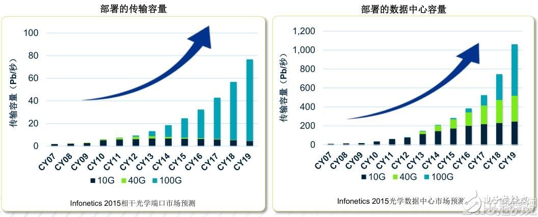 愈購愈勇，MACOM實現射頻、光學和數字產品全面覆蓋