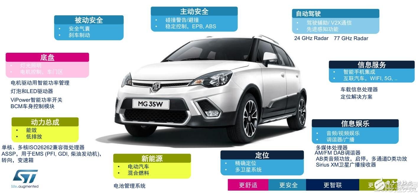 ST發布Accordo5，引領中端汽車信娛服務革命