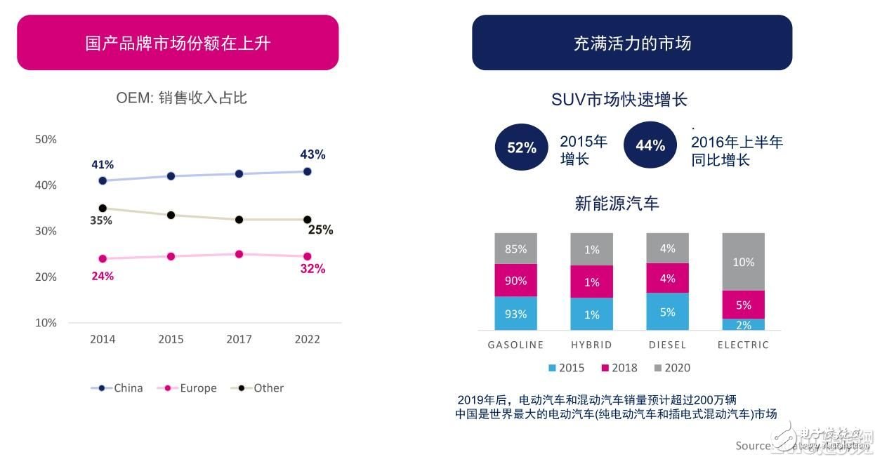 ST發布Accordo5，引領中端汽車信娛服務革命