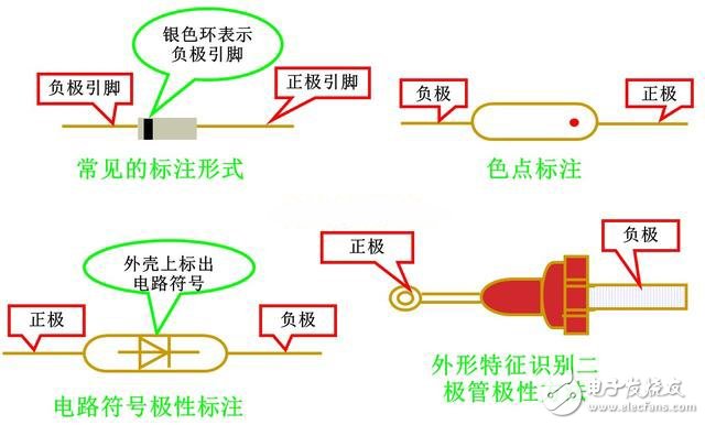 二極管正負(fù)引腳判斷法