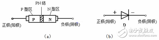 二極管