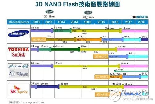 傳SK海力士72層3D NAND存儲器明年量產