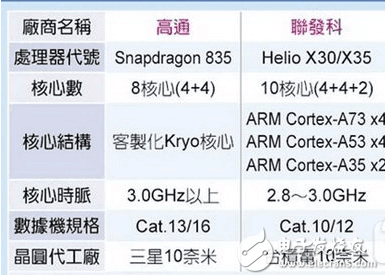 小米6明年4月發(fā)布， 魅族MX7也是，驍龍835對決MTK X30
