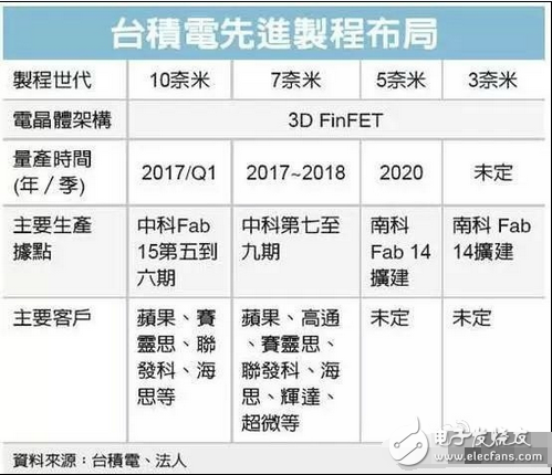 小米6配置、發(fā)布時(shí)間大曝光：雙鏡頭/超窄邊框