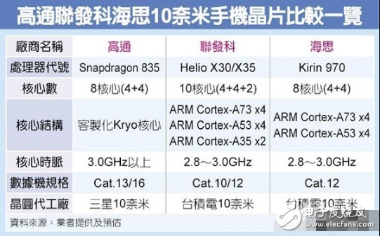 小米6配置、發(fā)布時(shí)間大曝光：雙鏡頭/超窄邊框