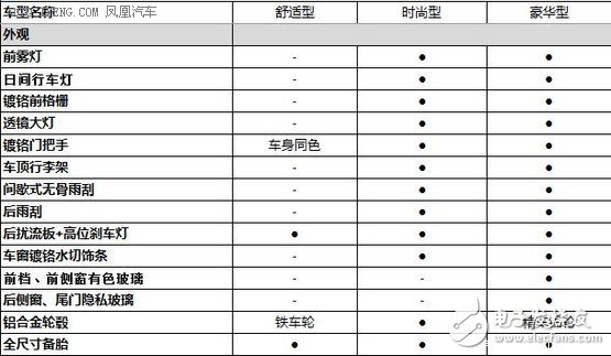 寶駿510詳細配置曝光 將明年2月上市