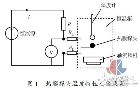 多點熱式氣體質量流量測試方法實驗