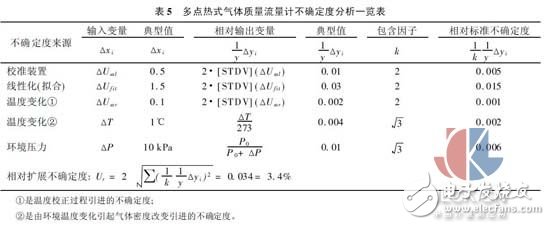 多點熱式氣體質量流量測試方法實驗