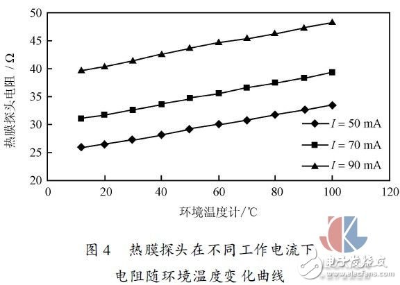 多點熱式氣體質量流量測試方法實驗