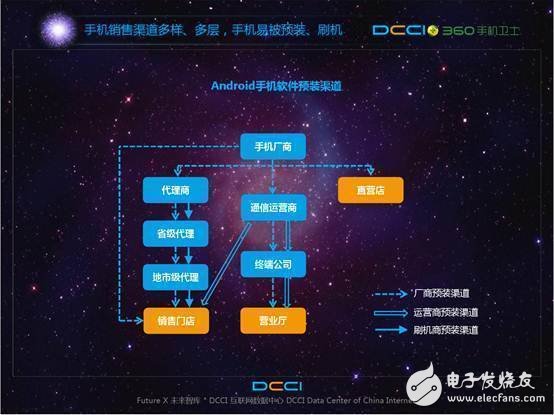 預(yù)裝軟件頑疾背后利益鏈條  我的手機誰做主？