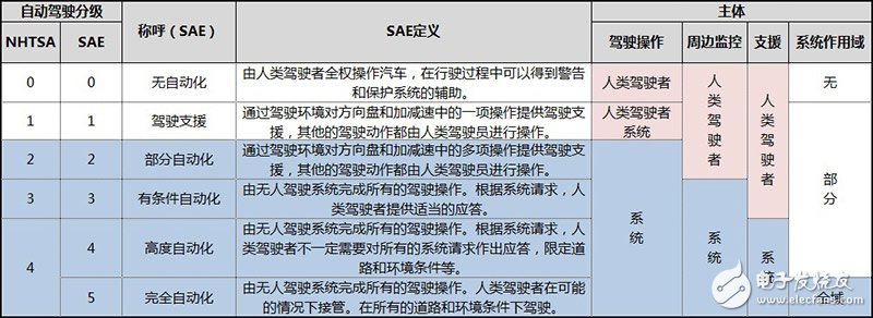 零部件巨頭進擊，德爾福也將推出自動駕駛?cè)追桨?       