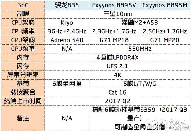 驍龍835于CES大會發布 小米或成首發機型