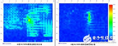 圖8：單個頻率點(462MHz)的空間分布比較。