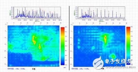 圖7：B板頻譜/空間掃描數據和A板頻譜/空間掃描數據的比較。