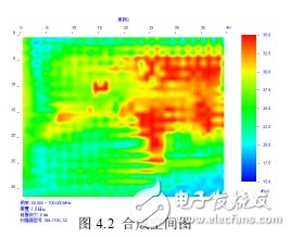 圖2：合成空間圖。