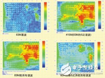 圖3：任意組合查看單頻/多頻的合成空間圖。