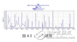 圖1：合成頻譜圖。