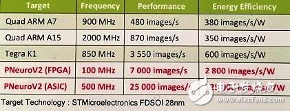 AI芯片的戰爭開打 神經網絡構架性能評估工具即將面世