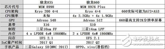 高通官方推特預告：10nm驍龍835來了!