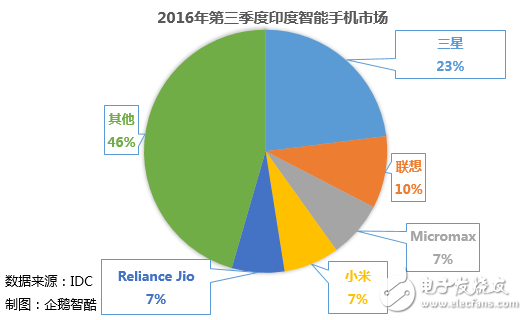 盤點2016國產(chǎn)智能手機：行業(yè)革新 挑戰(zhàn)與機會依然在