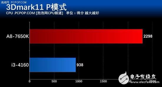 年終聊裝機 主流家用電腦怎么選CPU？