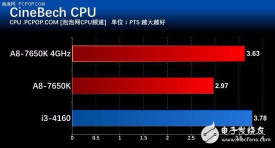 年終聊裝機 主流家用電腦怎么選CPU？