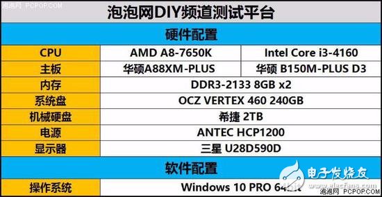 年終聊裝機 主流家用電腦怎么選CPU？