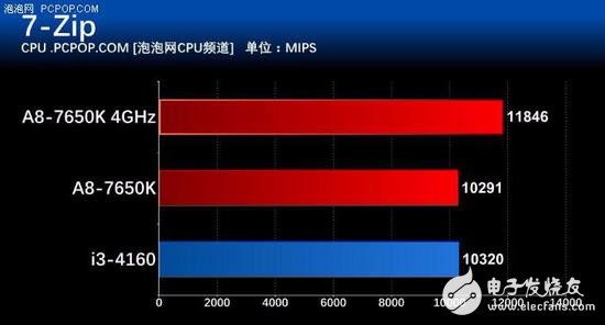 年終聊裝機 主流家用電腦怎么選CPU？