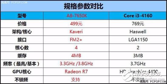 年終聊裝機 主流家用電腦怎么選CPU？