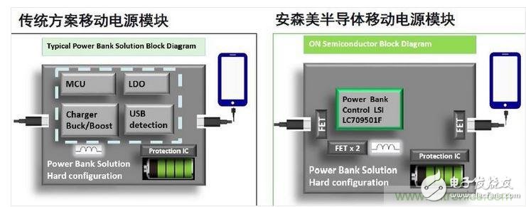 專家教你如何讓智能手機讀懂移動電源的心