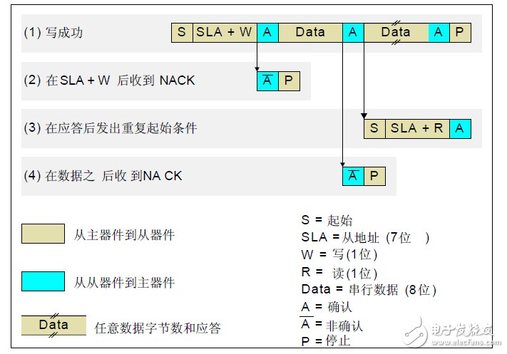 DS1337 時鐘芯片在 C8051F 上的實現